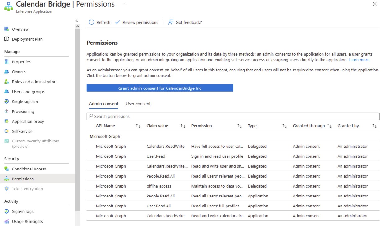 Azure AD admin permissions